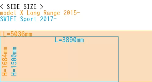 #model X Long Range 2015- + SWIFT Sport 2017-